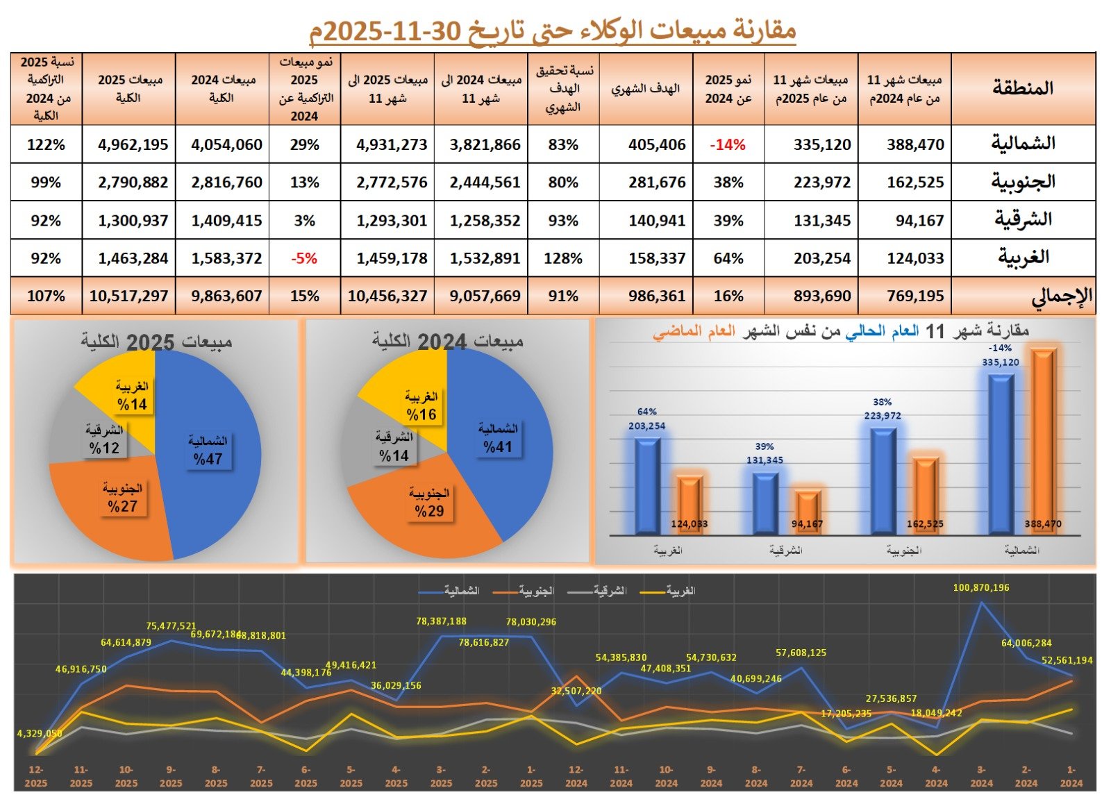 تحليل ادارة المبيعات